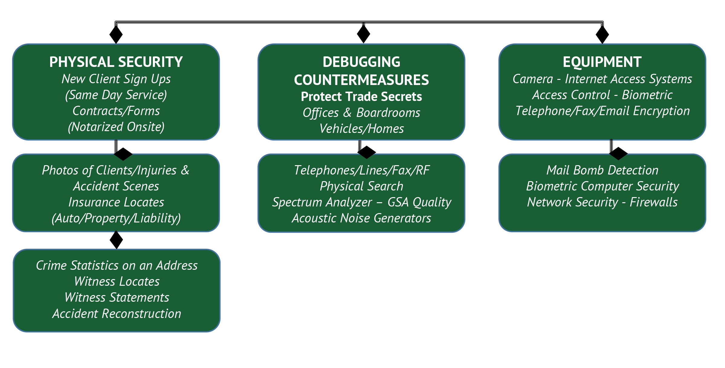 multidisciplinary counterintelligence vs counter espionage